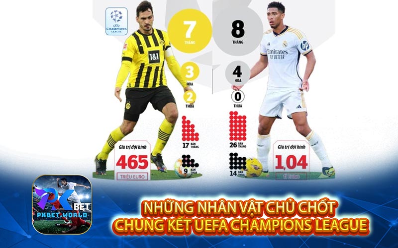 nhung nhan vat chu chot chung ket uefa champions league